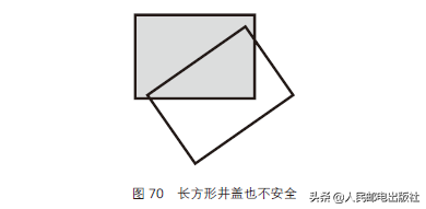 正五边形有多少条对角线，五边形多少度（井盖的设计也大有文章）