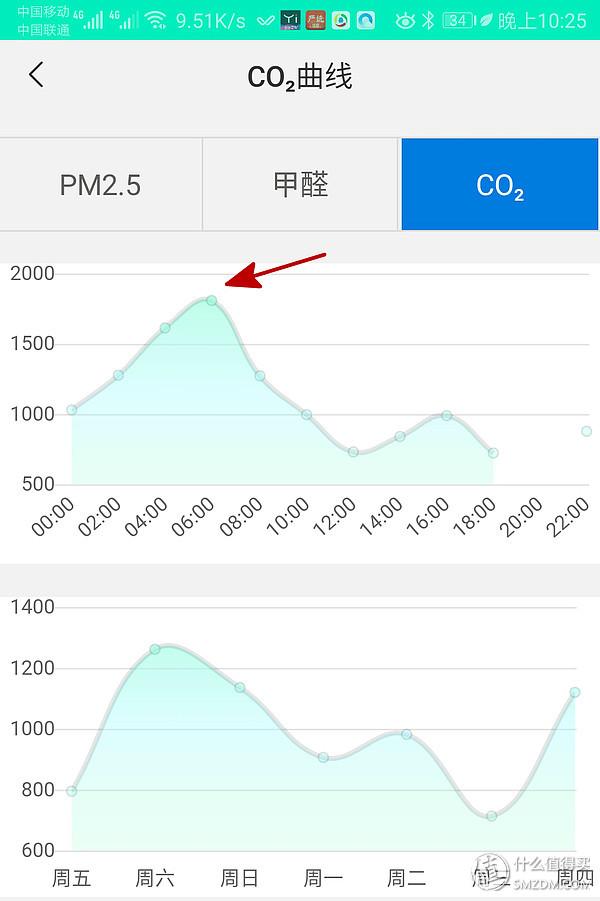ffu是什么意思，淹死的鱼恐高的鸟怕鱼的猫是什么意思（关于土豆壁挂新风机的自动控制）