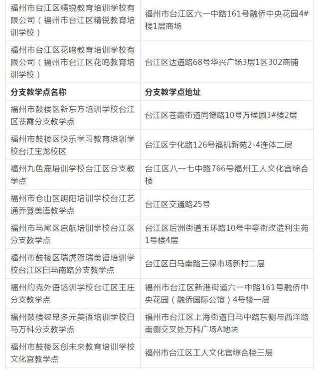 福州哪个教育机构比较好_福州哪个教育机构好_福州比较好的教育培训机构，福州教育机构倒闭（福州校外培训机构黑白名单全发布）