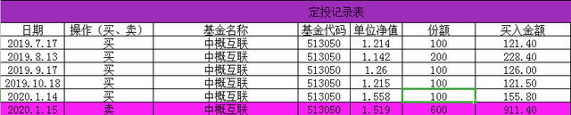 100元理财一个月多少钱，在朝朝宝放100元每天、每月可以赚多少钱（1年后债券收益率38.5%）