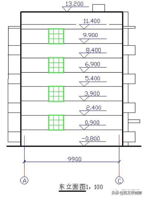 AUTOCAD画粗细实线线宽的方法和注意点，cad粗实线和细实线宽度（平面图、立面图、剖面图包含的图纸信息）
