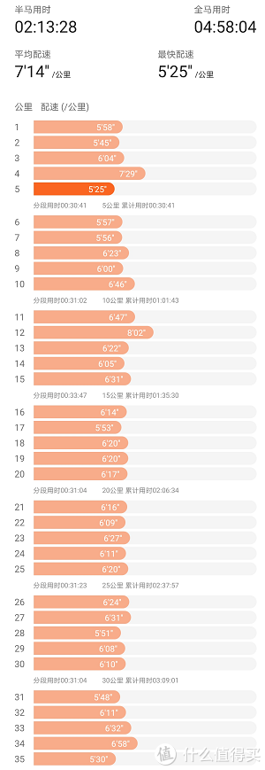 7000字测评HUAWEI WATCH GT2，这里有你想知道的一切
