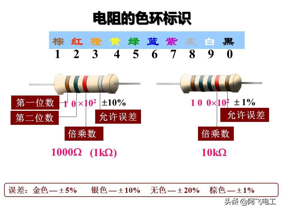 电阻色环怎么读阻值（正确读出色环电阻的阻值方法）
