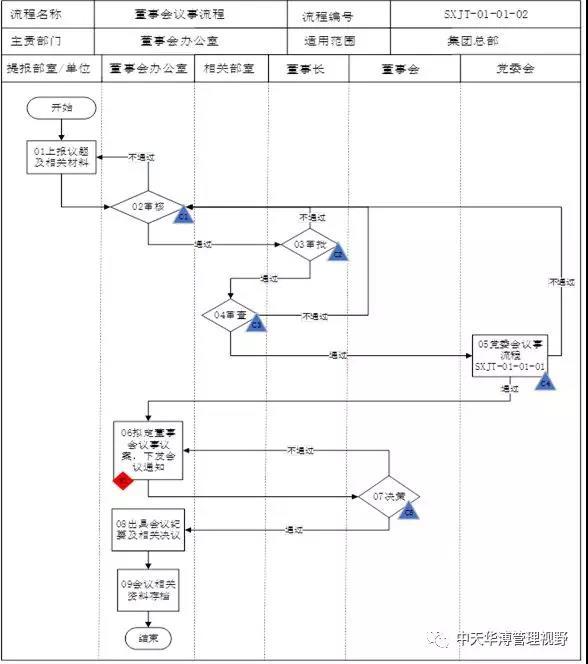 内控标准体系的构成，企业内控体系的构建方法与工具