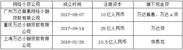 万达普惠万e贷靠谱吗，万达普惠万e贷好下款吗（现金贷逾期费率高达580%）