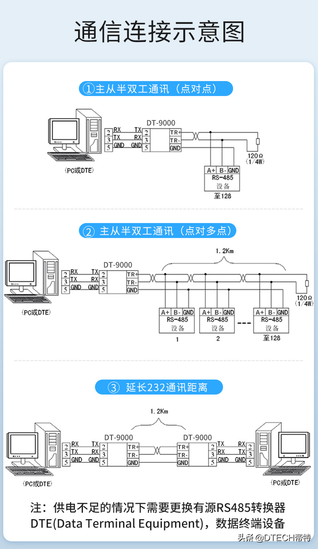 usb转串口驱动，如何手动安装usb转串口驱动/usb转串口线/usb转RS232（USB转RS232/RS485串口线使用说明）