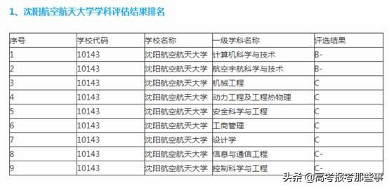 沈阳航空航天大学是几本，沈阳航空航天大学几本大学（沈阳理工和沈阳航空）
