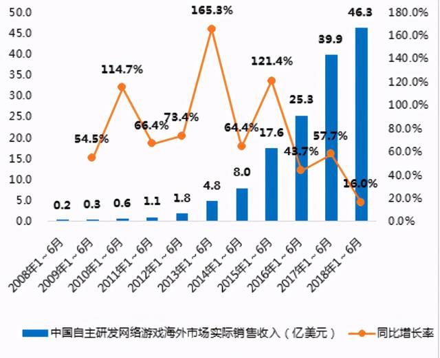 4399玩不了，4399游戏网页打不开的解决方法（消失的4399小游戏）