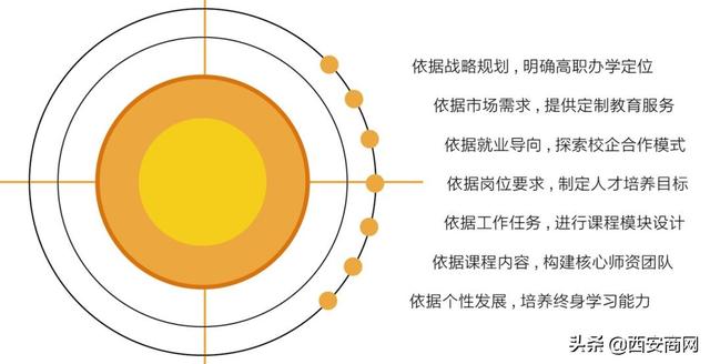 西安欧亚学院代码，西安欧亚学院是民办还是公办学校（专科志愿填报在即）