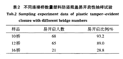 盖子拧不开怎么办，瓶盖拧不开怎么办（是真的还是犯矫情）