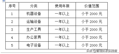 低值易耗品管理流程，低值易耗品管理流程的目的是什么（低值易耗品管理办法）