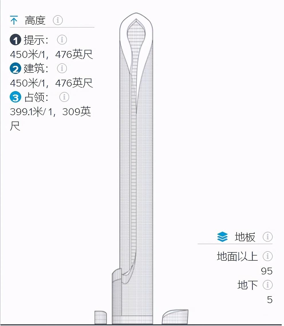 中国建筑设计（以八座建筑的顶部设计）