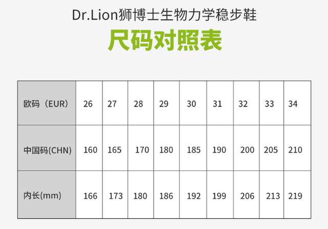 宝宝鞋码选错危害大！怎么选码更合适？