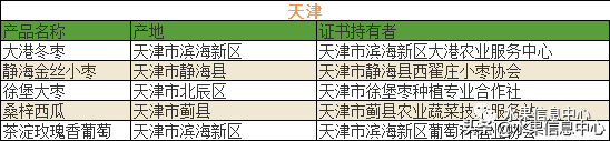 中国水果大全及产地，中国水果产地分布图(最全)（700种全国各地特色水果名单）