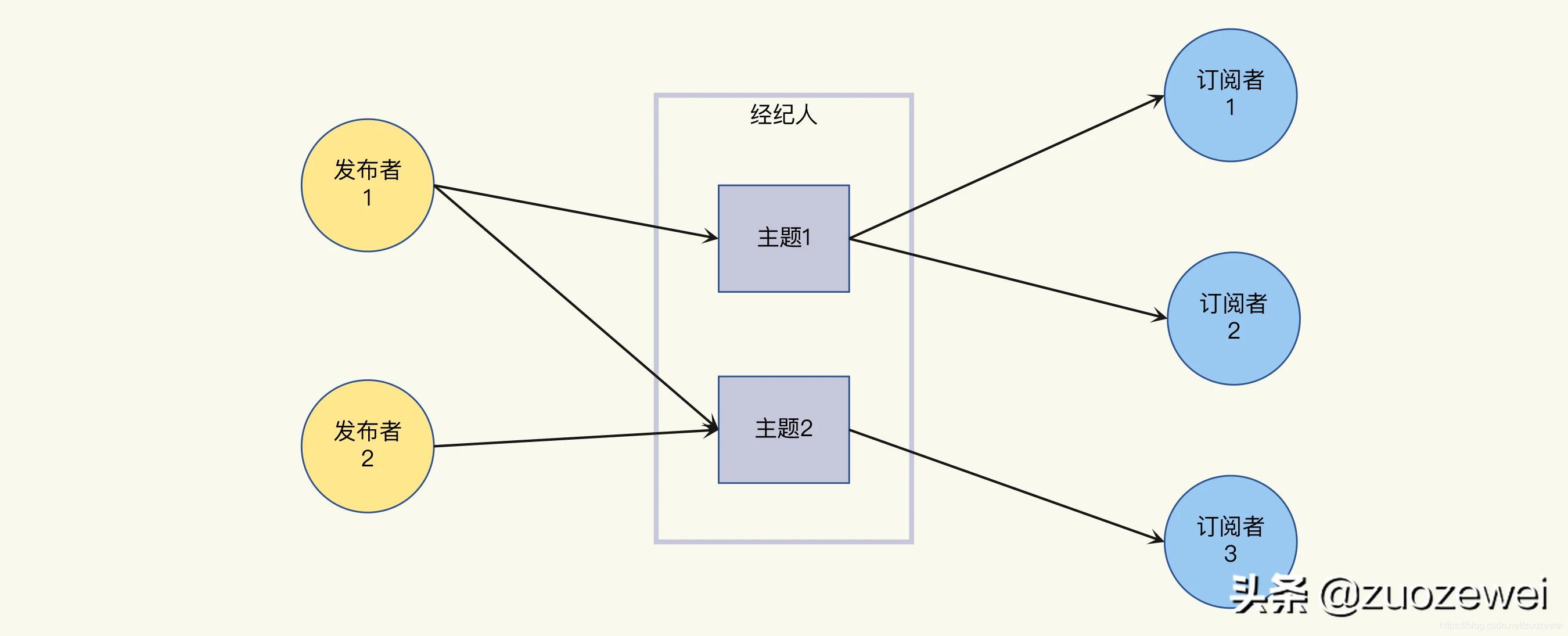 mqtt 测试工具有哪些（两款常用的 MQTT 调试工具一览）