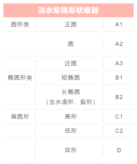 珍珠的档次怎么区分，珍珠有哪些级别好坏怎么辨别（珍珠也有等级之分，你知道多少）