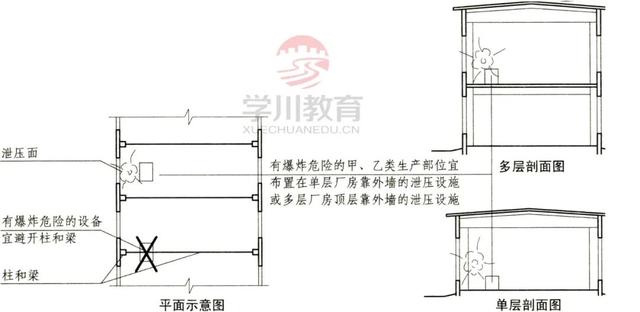 防爆仓库的标准是什么，仓库消防安全管理制度（厂房和仓库的防爆知识点汇总）