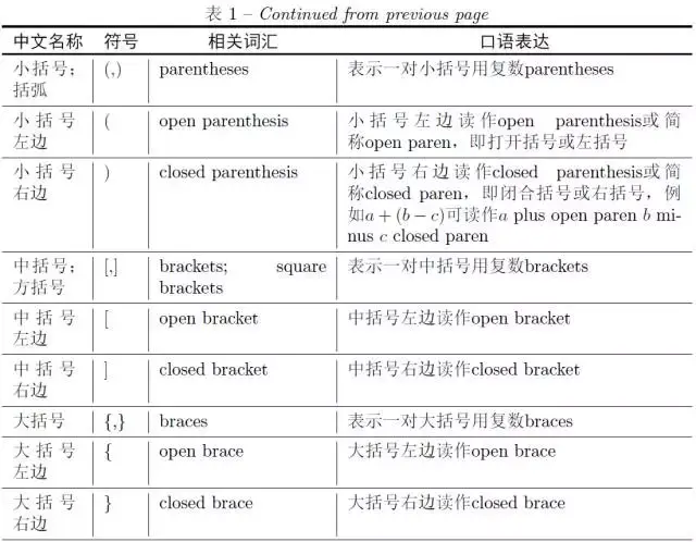 扫描图片怎么转换成pdf，如何将扫描的图片转换成PDF文件（常用数学运算和符号的英文读法）