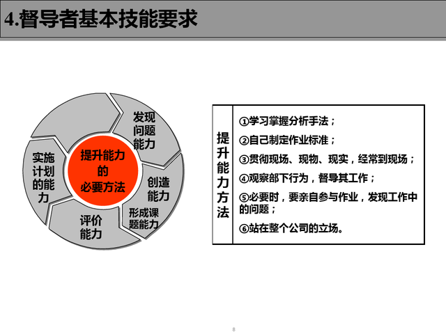 精益现场改善，精益现场改善演讲稿（精益生产现场管理与改善）