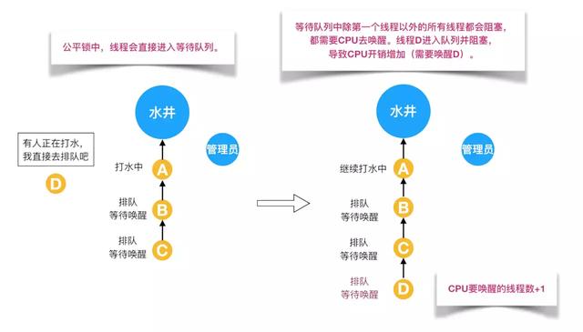 65535是2的多少次方，65535是什么意思（不可不说的Java“锁”事）