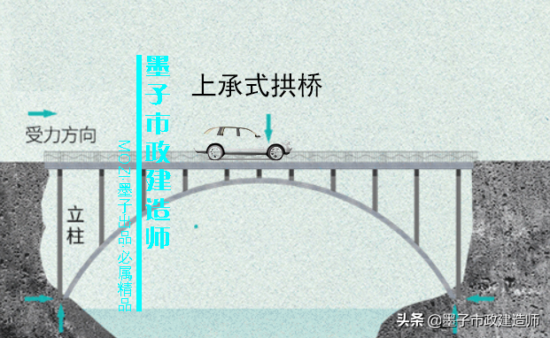 榀是什么意思，2K312011城市桥梁结构组成与类型·2020年二级市政建造师精讲课