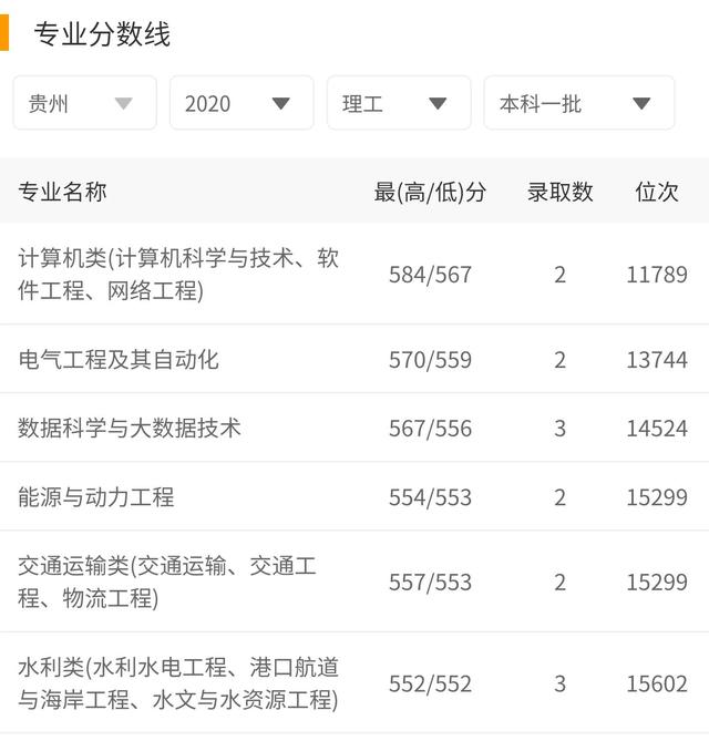 中国电力大学排名，电力专业大学排名（2021年最好进国家电网的电力大学）