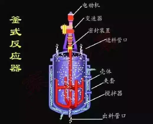 搪玻璃设备的优势特点，搪玻璃设备的使用（釜式反应器的结构和原理。）