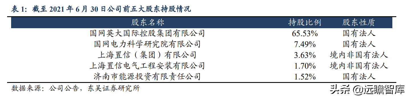 英大网（国网英大）