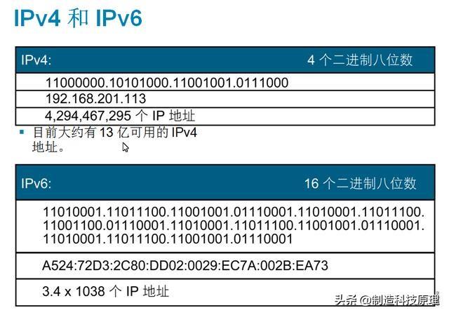 ipv6网络是什么意思，ipv6网络是什么（IPv6和IPv4有什么区别）