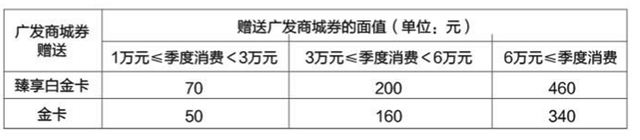 广发信用卡积分兑换，广发信用卡积分怎么全额兑换（2020年广发信用卡体系及值得推倒的卡种解析）