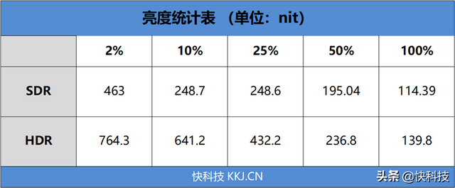 小米电视机怎么样，小米电视怎么样好不好（让“自发光”不再奢侈）