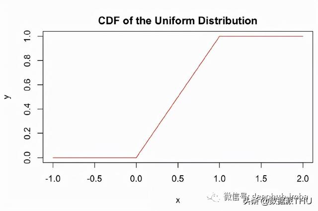 概率论常见概率分布表，​常用的连续概率分布汇总