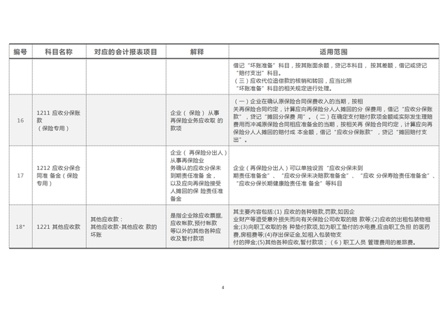 会计准则有哪些，会计准则和小企业会计准则的区别（181个会计科目解释与对照分析）