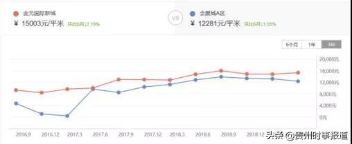 贵阳北京外国语学校（好学区）