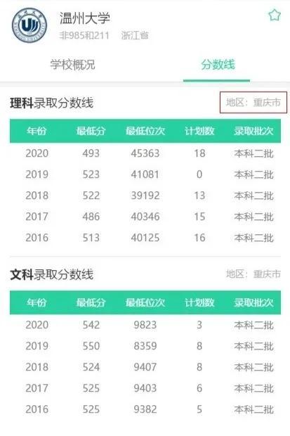 文科最好考的二本大学，文科二本大学最新排名（附2020最低分数线及位次）