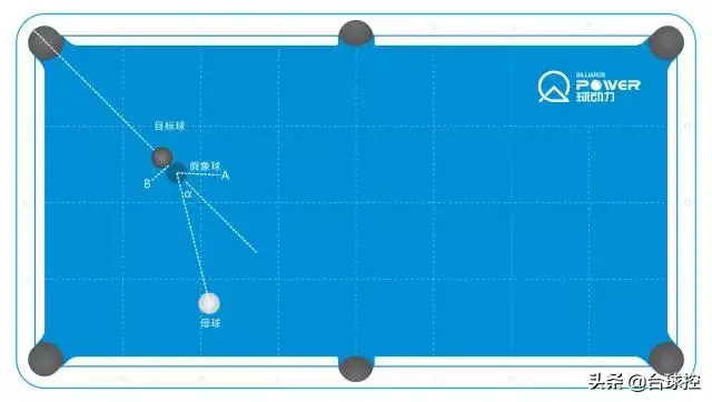 台球最简单瞄准法，台球高手的瞄准方法（台球教程基础-瞄准方式定乾坤）