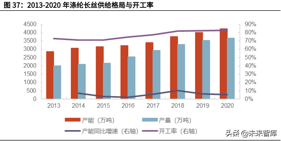 丹东化纤（化纤行业深度研究报告）