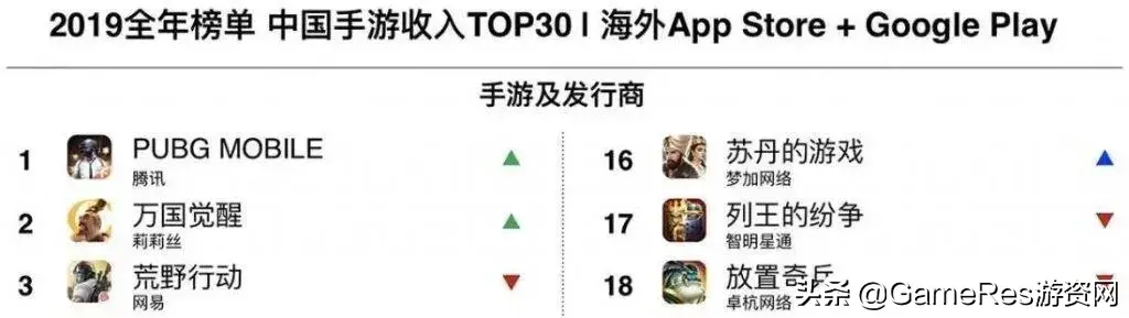 国王游戏规则，国王游戏规则及惩罚（《万国觉醒》产品分析报告）