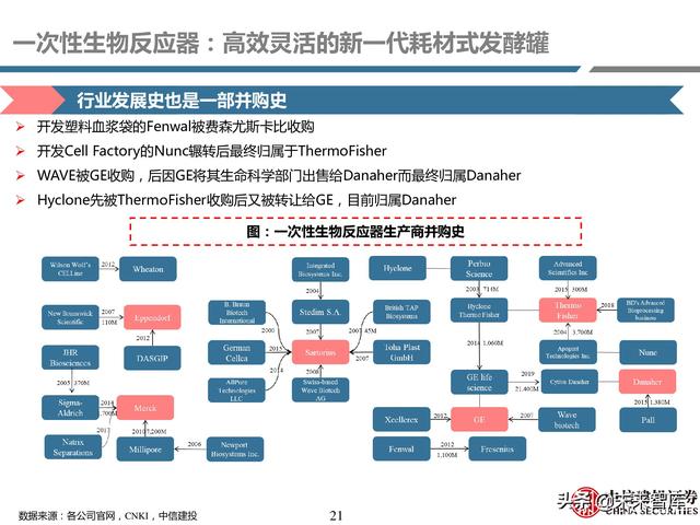 gibco公司官网，gibco中国官网（医药耗材行业研究：工欲善其事）