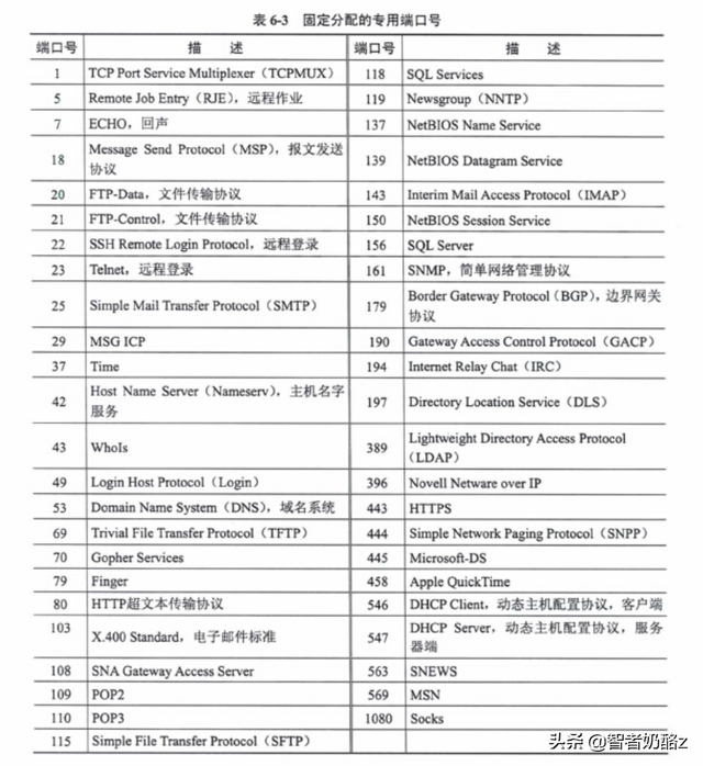 什么是ICQQ，什么是iCloud钥匙串（网络工程师<第五版>第六章）