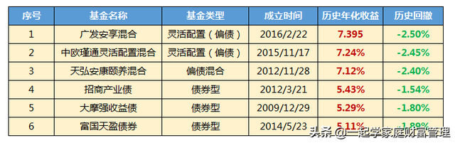 什么是配置型基金，什么是配置型基金净值？