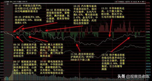 放量十字星，底部上涨途中放量十字星（如何定义放量阴十字星）