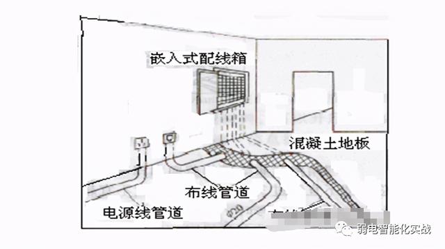 建筑工程弱电工程施工方案，一套完的弱电工程线管施工方案
