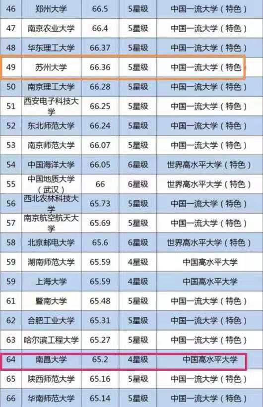校友会排名是什么意思，校友会排名是什么意思(校友会排名可信度高吗)（校友会2020中国大学排名公布）