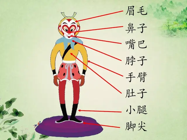 据说的近义词是什么，含有近义词的四字词语（部编版一年级下册《语文园地四》知识点+图文讲解）