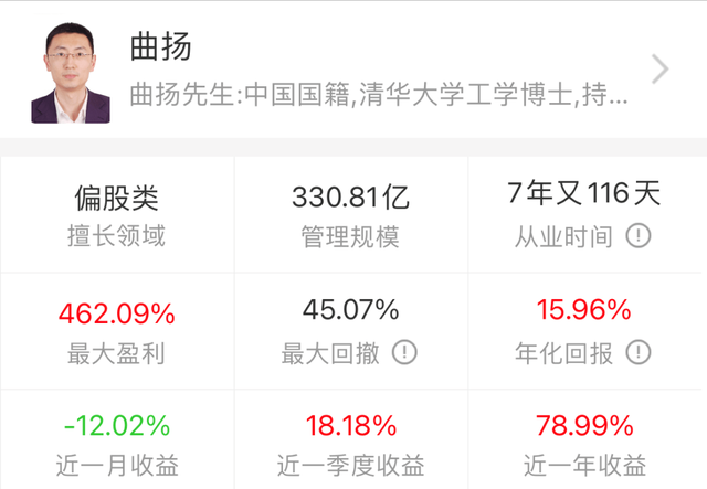 基金提前贖回扣多少錢合適呀，基金提前贖回扣多少錢合適呀知乎？