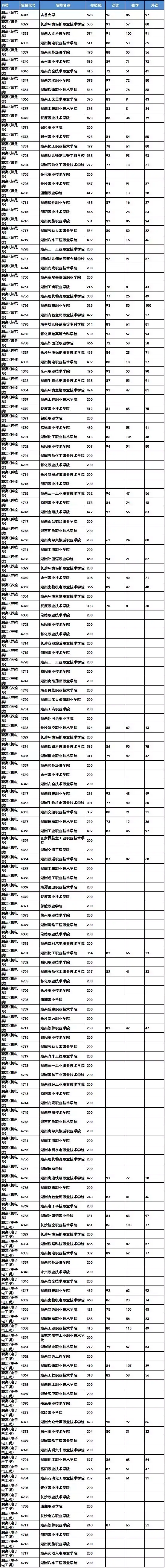 湘南学院专科批图片