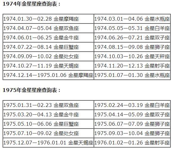 双鱼上升星座是什么座，双鱼的上升星座（十二星座月亮、上升、下降、金星星座对照表）