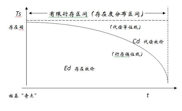 熵增是最绝望的定律(熵增定律太可怕了)插图(10)