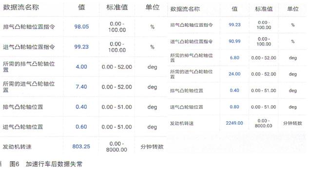 英朗xt发动机怎么样，别克英朗xt两厢车怎么样（别克英朗XT发动机声音大、加速无力）